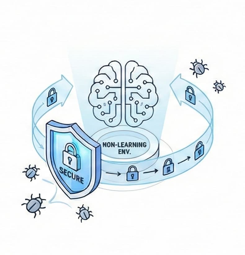 セキュアなAI開発
